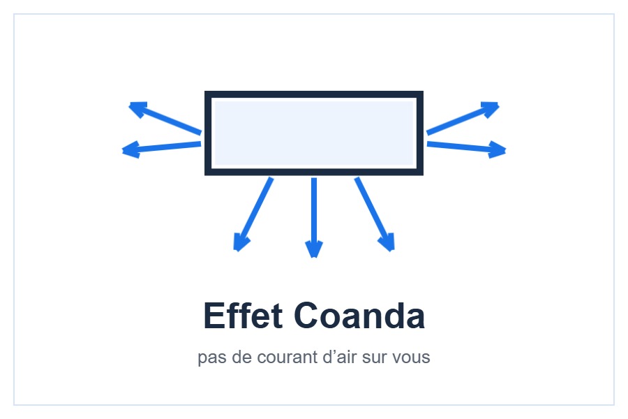 Effet Coanda et capteur Grid Eye