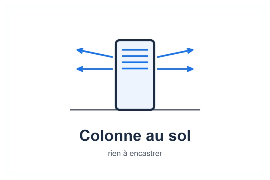 Colonne Daikin Sky Air