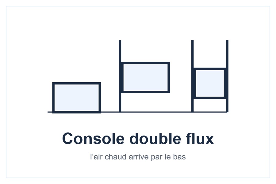 Console Daikin Perfera à double flux