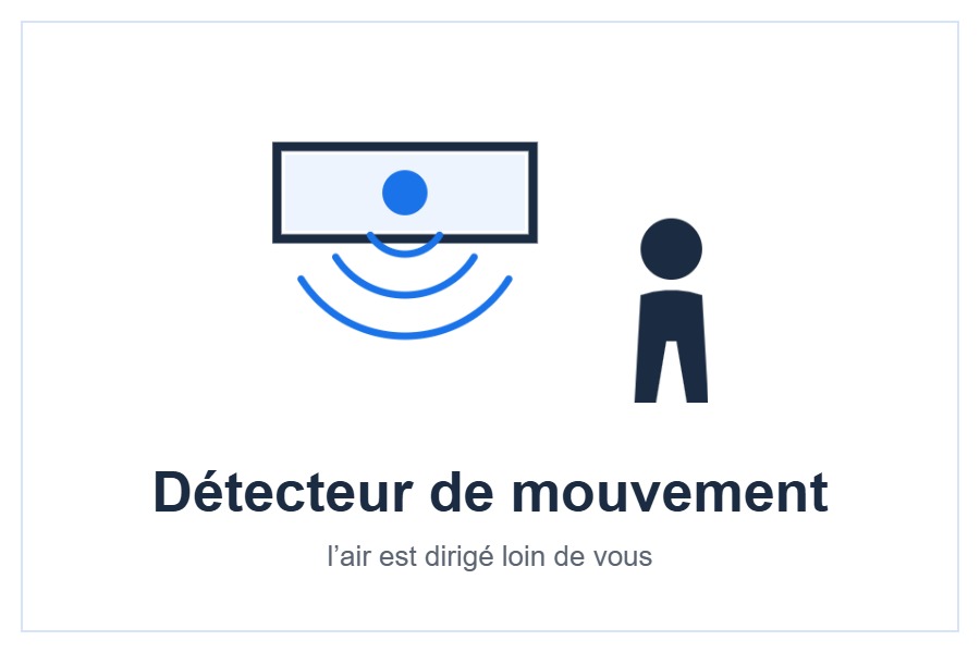 Capteur Intelligent Eye bizone