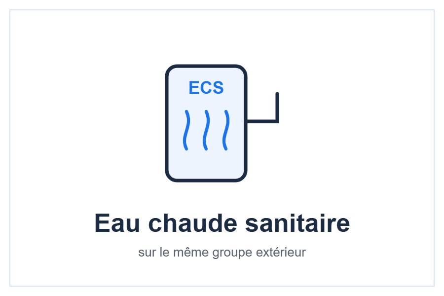 Pilotage de l’eau chaude sanitaire et du mode Boost