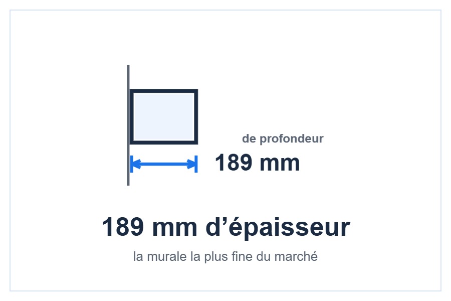 Épaisseur de 189 mm du Daikin Stylish