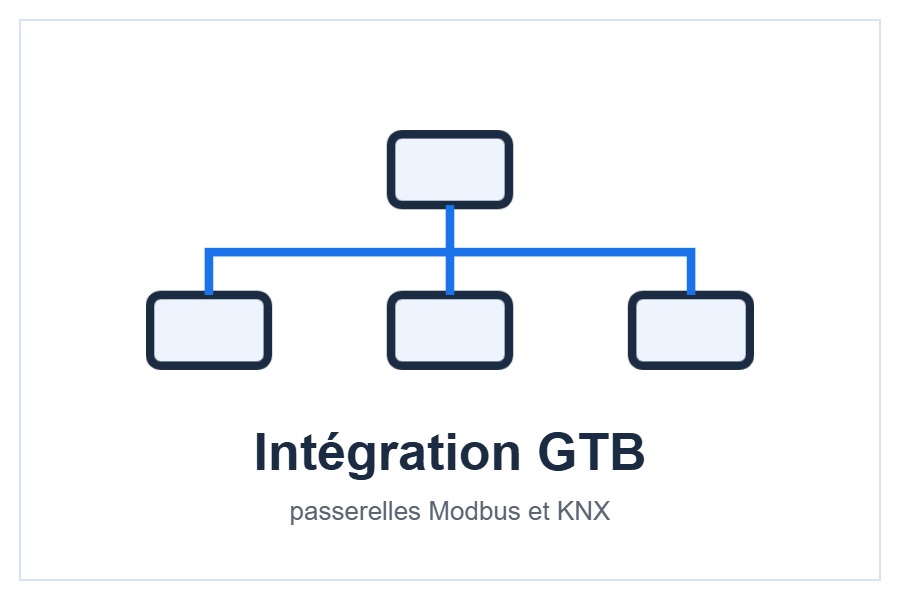 Intégration GTB Modbus et KNX