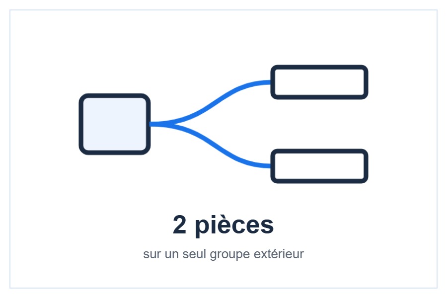 Groupe extérieur multi-split Daikin 2MXM40