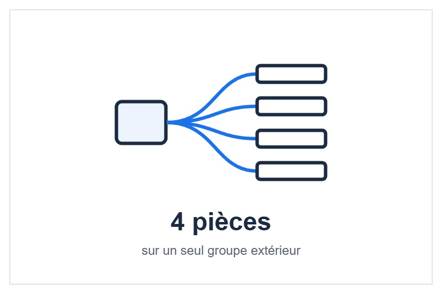 Groupe extérieur multi-split Daikin 4MXM68