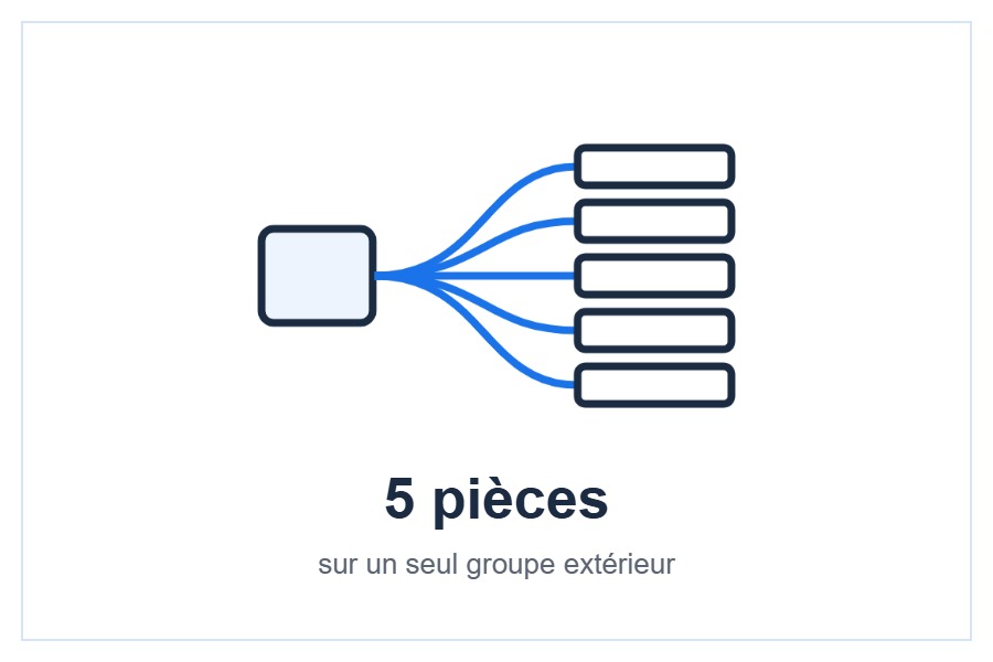 Pack multi-split Daikin 5 pièces