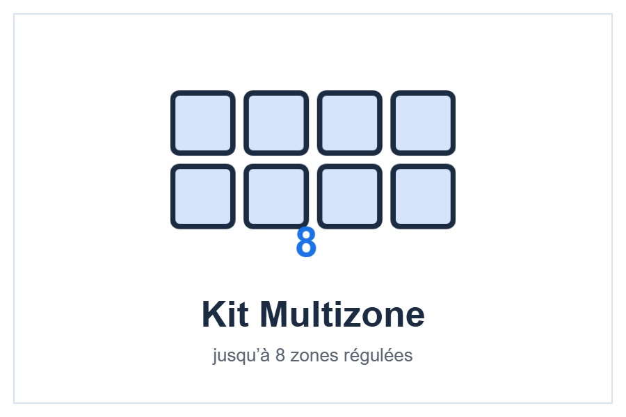 Kit Multizone Daikin