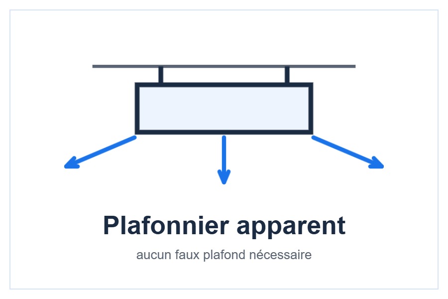 Plafonnier Daikin Sky Air