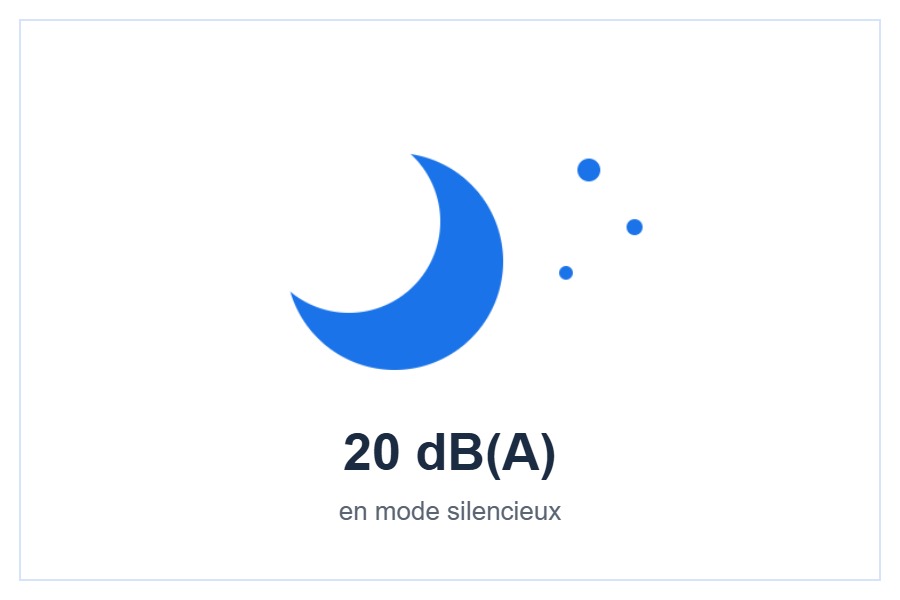 Niveau sonore de 20 dB(A)
