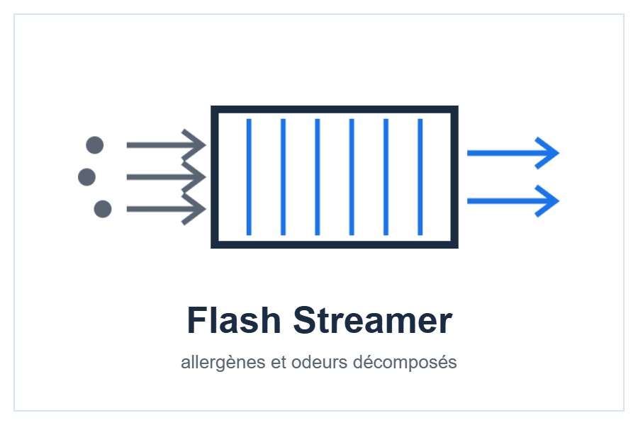 Flash Streamer de la console Perfera