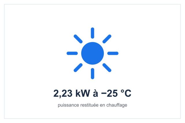 Puissance restituée à −25 °C
