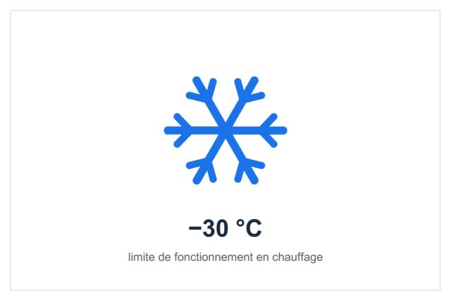 Fonctionnement jusqu’à −30 °C