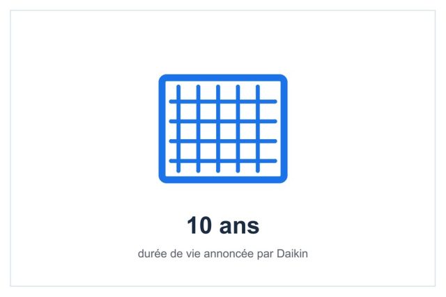 Filtre HEPA électrostatique Daikin KAFP080B4, durée de vie 10 ans