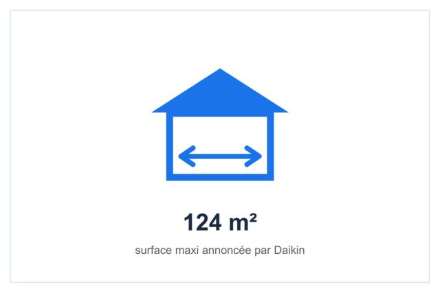 Surface traitée par le purificateur Daikin MC80Z
