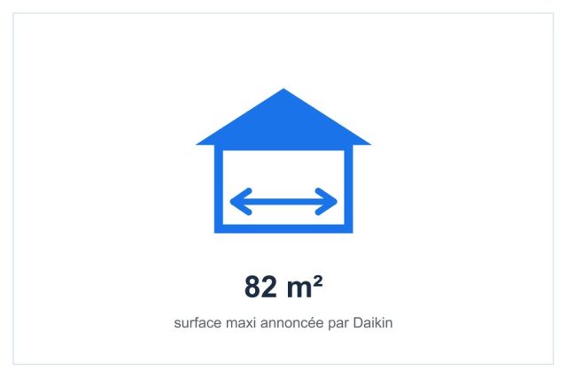 Surface traitée par le purificateur Daikin MC55W