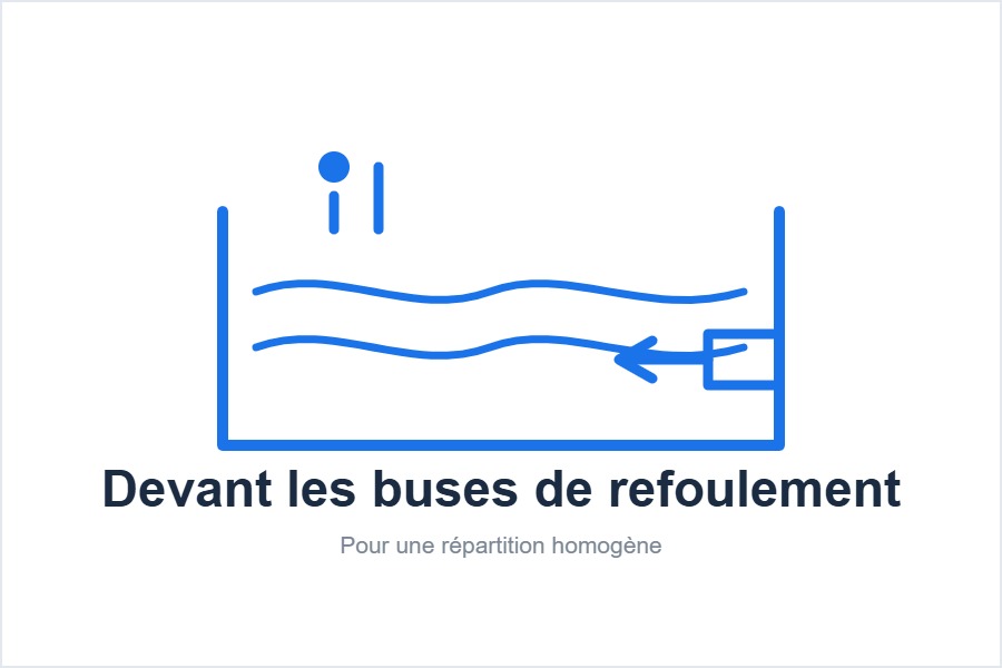 Dilution dans un arrosoir et répartition uniforme