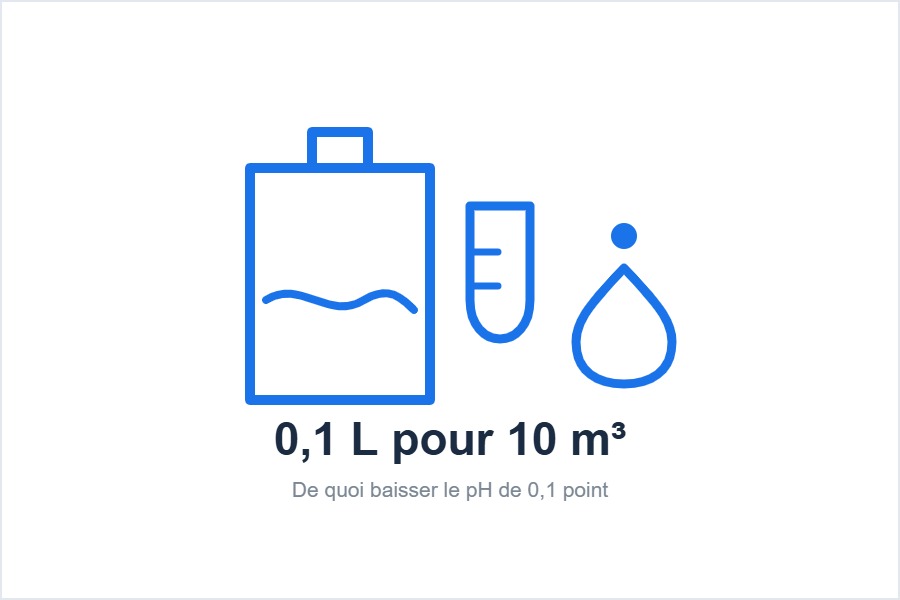 Dosage du pH moins liquide : 0,1 litre pour 10 m³