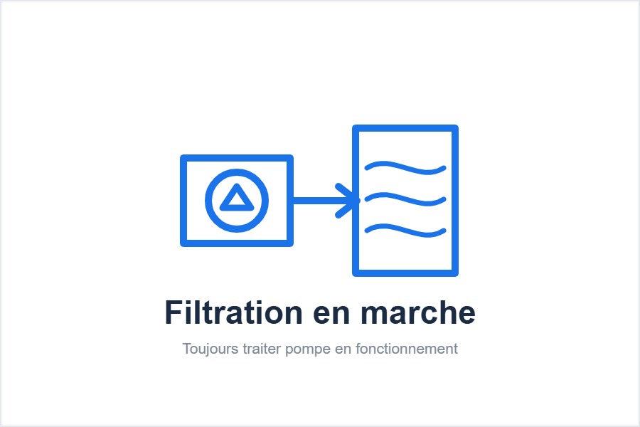 Traiter au remplissage et à chaque apport d’eau neuve