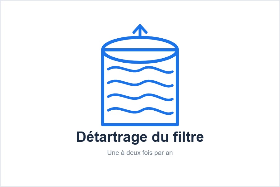 Démontage et trempage de la cellule
