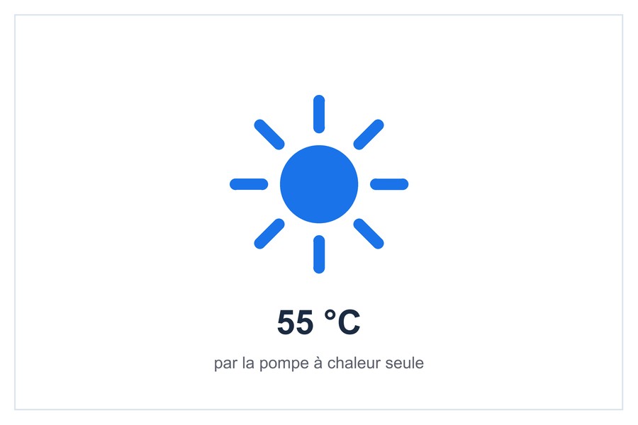 Température d’eau