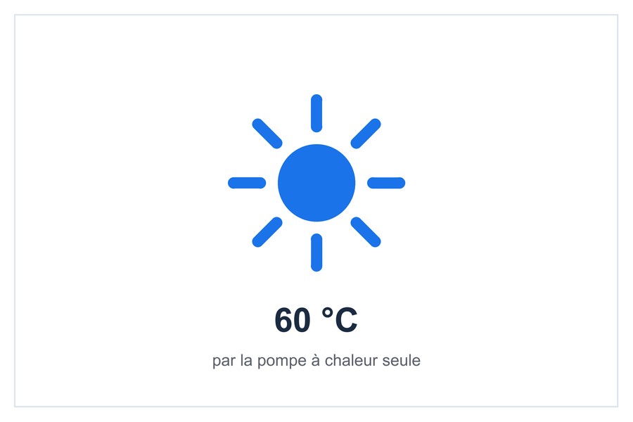 Température d’eau