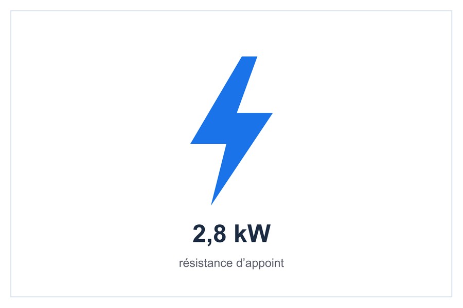 Résistance 2,8 kW