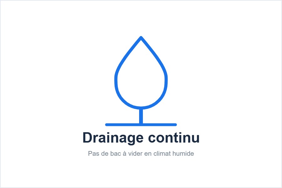 Drainage continu du climatiseur mobile AUX AM-12C4A4