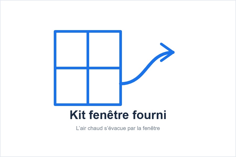Kit fenêtre du climatiseur mobile AUX AM-12C4A4