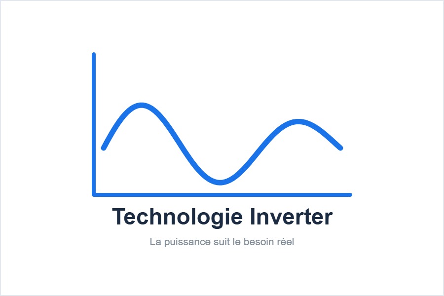 Technologie Inverter du climatiseur Nippon