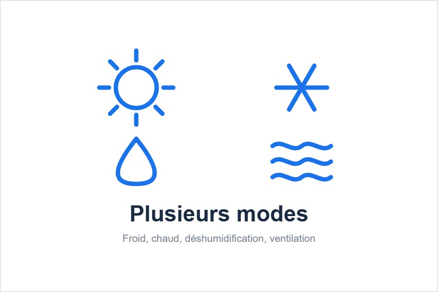 Modes de fonctionnement du climatiseur mobile AUX AM-12C4A4