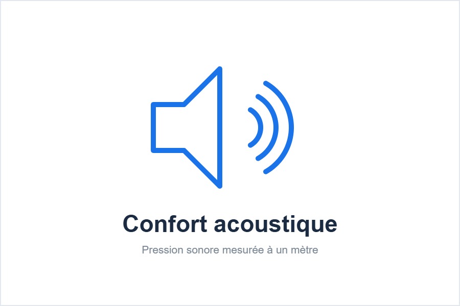 Niveau sonore du purificateur Gree Eagle 350