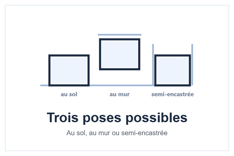 Trois poses possibles de la console Gree
