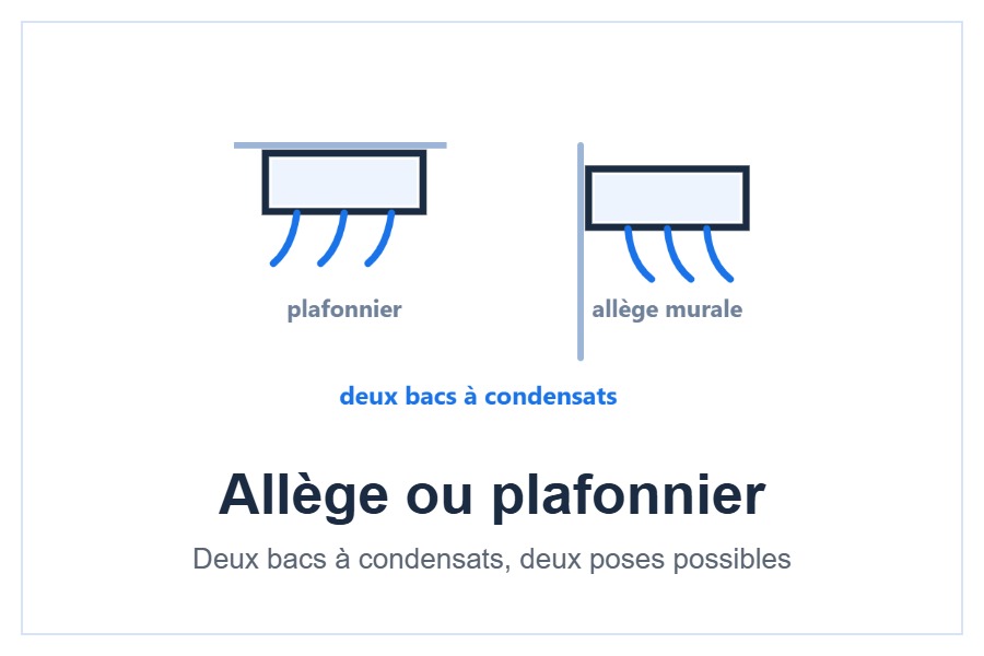 Évolution possible du pack multi-split Gree