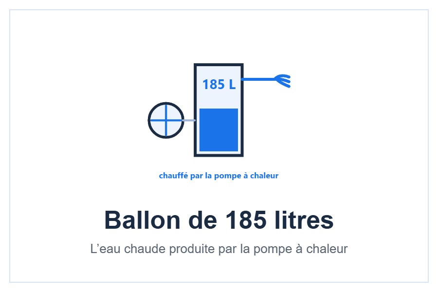 Ballon d’eau chaude sanitaire Gree de 185 litres