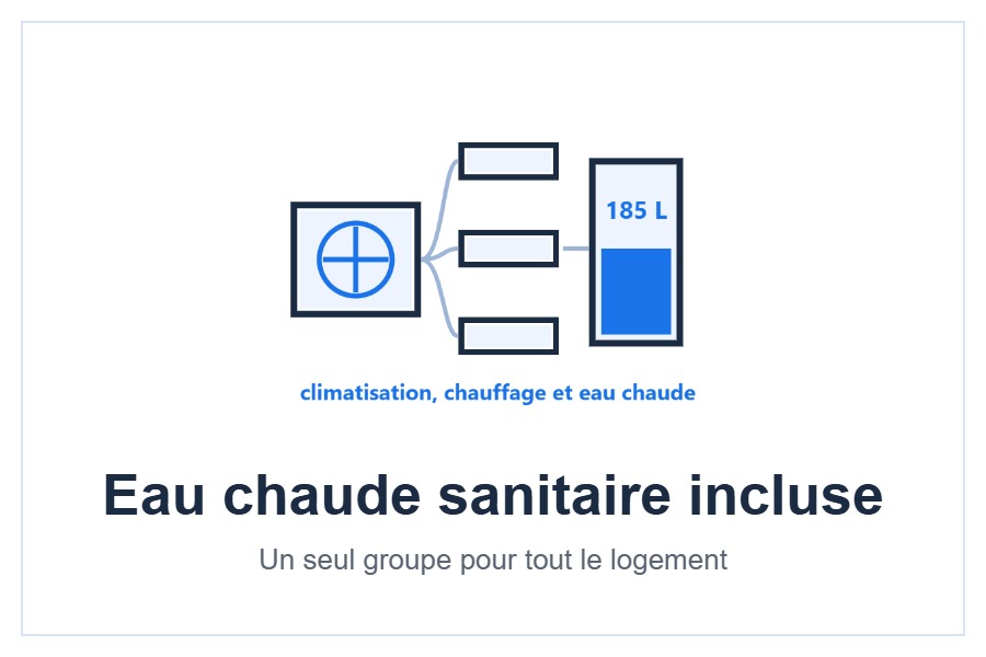 Production d’eau chaude sanitaire du groupe Gree Free Match ATW