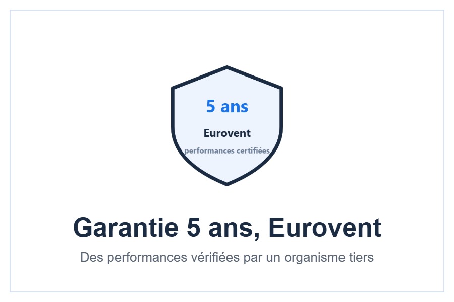 Garantie 5 ans et certification Eurovent du climatiseur Gree S-COOL