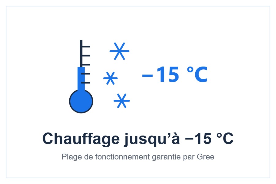 Plage de chauffage du climatiseur Gree Pular