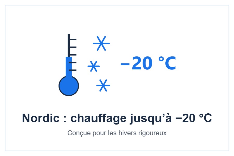 Nordic : chauffage jusqu’à −20 °C de la console Gree