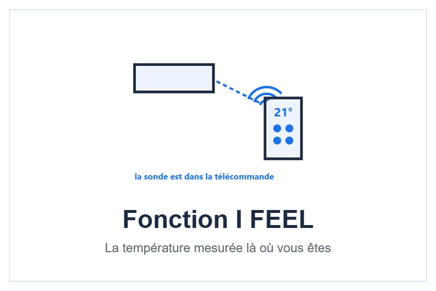 Fonction I FEEL du climatiseur Gree S-COOL
