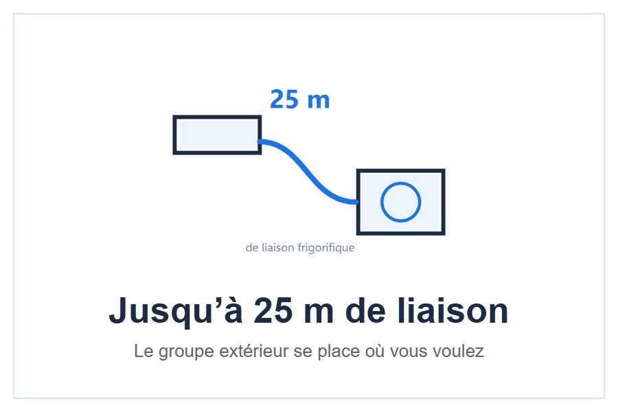 Deux tailles et liaison de 15 m du climatiseur Gree Charmo