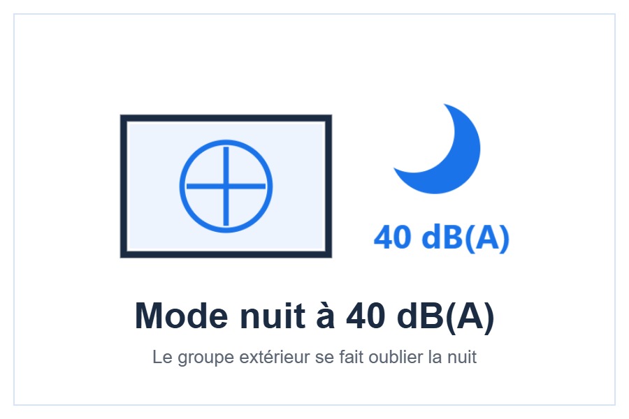 Mode nuit à 40 dB(A) du groupe Gree Free Match