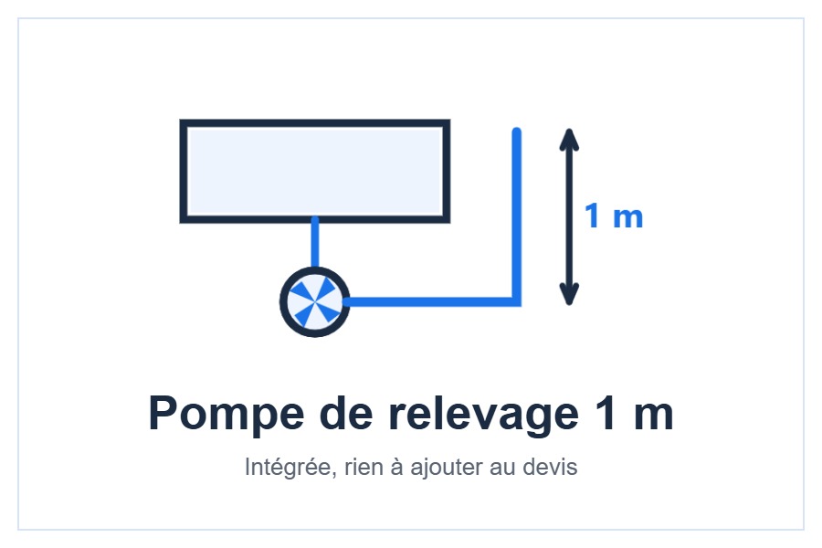 Pompe de relevage intégrée de la cassette Gree