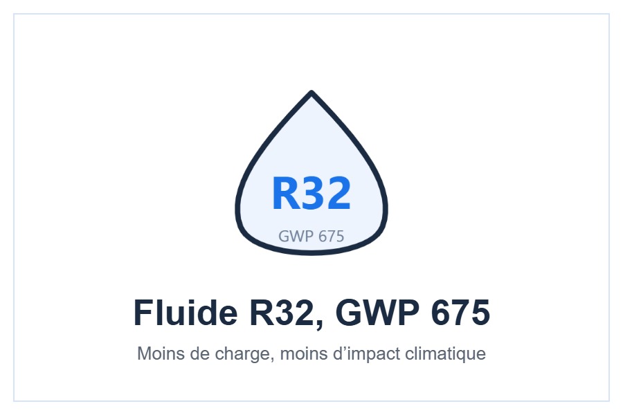 Compresseur Inverter et fluide R32 du climatiseur Gree S-COOL