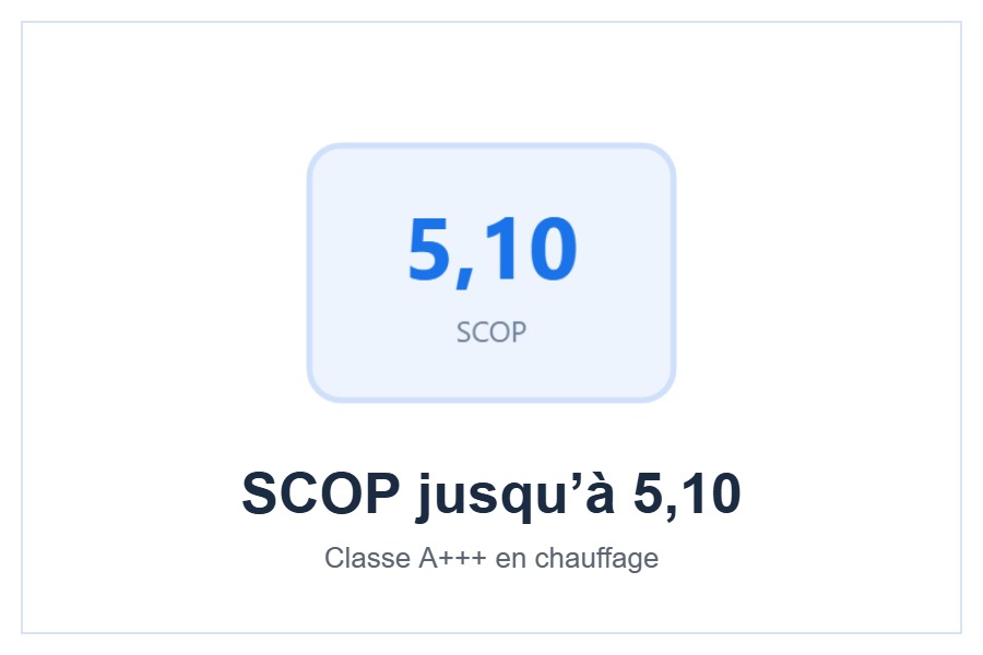 Classe A+++ et SCOP 5,10 du climatiseur Gree S-COOL
