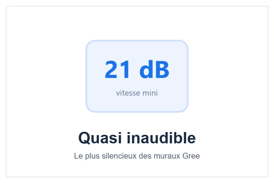 Niveau sonore du climatiseur Gree Pular