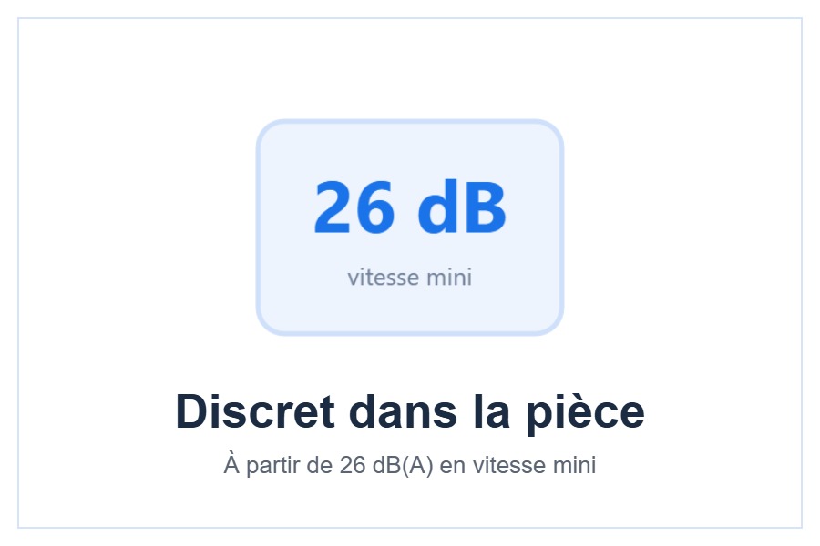 Niveau sonore et dimensions du climatiseur Gree Charmo