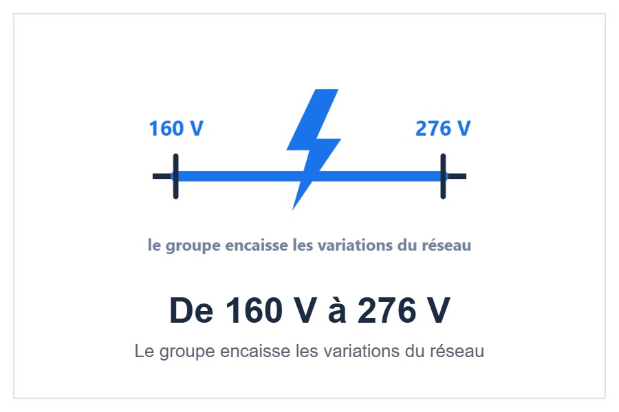Plage de tension et protection anticorrosion du groupe Gree