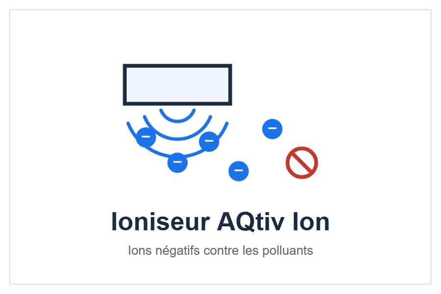Ioniseur AQtiv Ion des unités Hitachi airHome 600 du pack