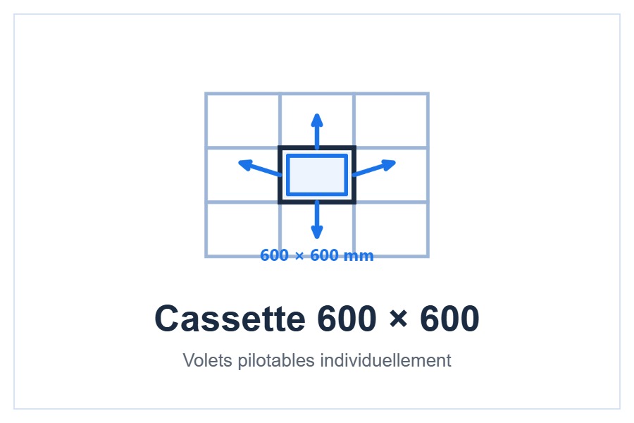 Cassette Hitachi airHome 600 x 600 mm pour faux-plafond
