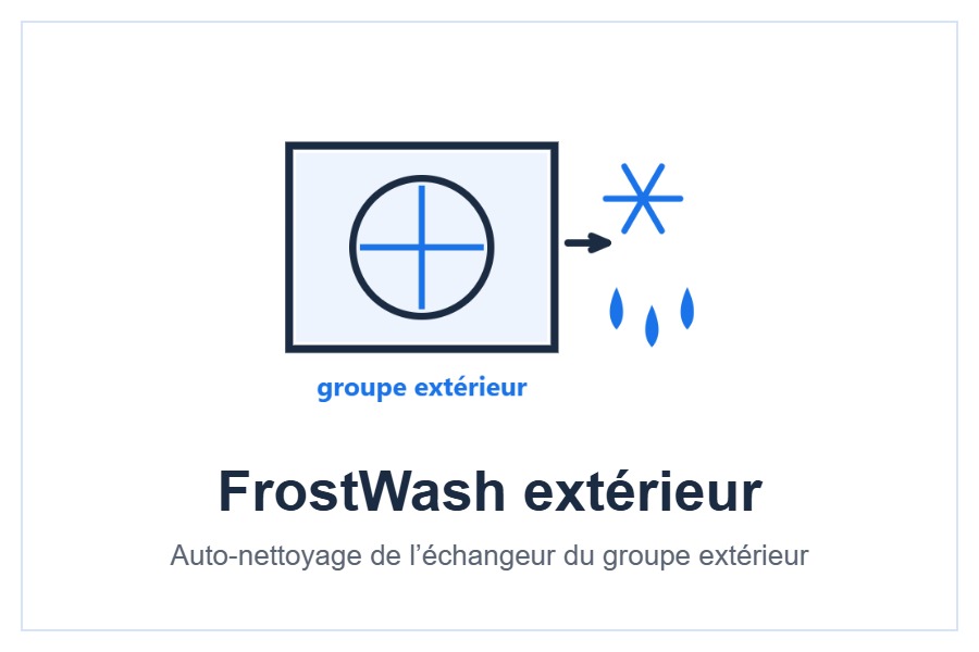 FrostWash groupe extérieur du climatiseur Hitachi airHome 800